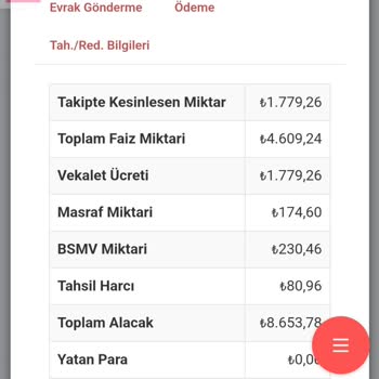Dünya Varlık 2000 Liranın Altındaki Tutara İcra Geldi!