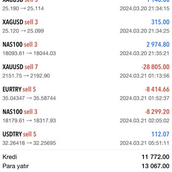 Bono Investment Bütün Param Gitti!