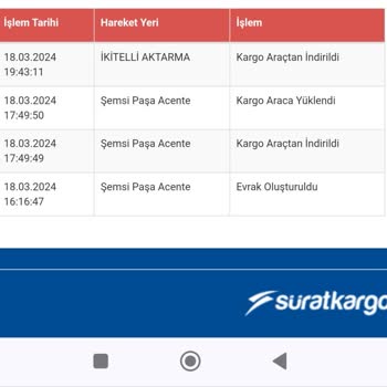 Sürat Kargo'nun Hizmeti Kadar Kötü Bir Hizmet Görmedim
