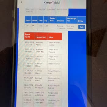 Kargom Adreste Yok, Sürat Kargo İletişimsizliği!