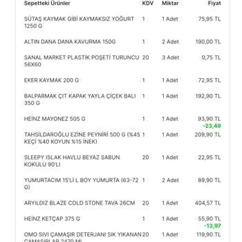 Migros İade Alınacak Ürün Çürüdü Koktu Bir Hafta Geçti Hala Gelen Yok