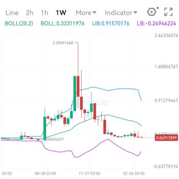 Gate.io Yatırım Deneyimim Ve Beklentilerin Çarpışması