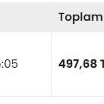 İndeks Kitap Siparişleri Yollamıyor, 1 Hafta Geçti Hala Hazırlanıyor