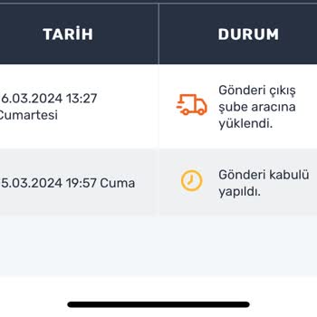 Aras Kargo On Gündür Teslim Edilmeyen Ürün