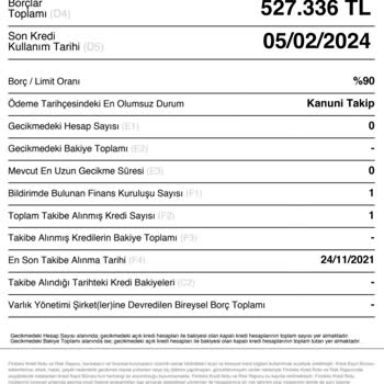 VakıfBank Ödenen Borca Rağmen Kredi Sorunu