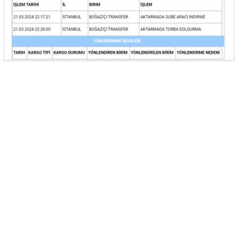 Aras Kargo Yola Çıkmayan Kargo