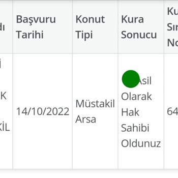 TOKİ İlk Evim İlk Arsam Projesi Uğur