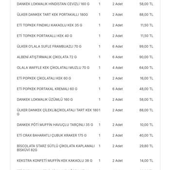 MİGROS'UN Yaşattığı Mağduriyet!