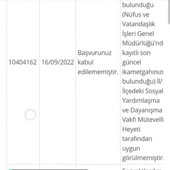 Düzce Sosyal Yardımlaşma Başvurumu Kabul Etmedi!