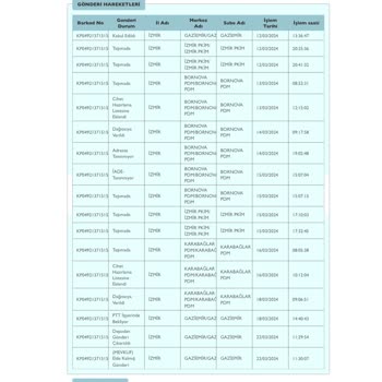 PTT Kargo PTT İle Gönderim Sağlıyorum, Fakat Değişim Ürünlerini Getirmiyorlar