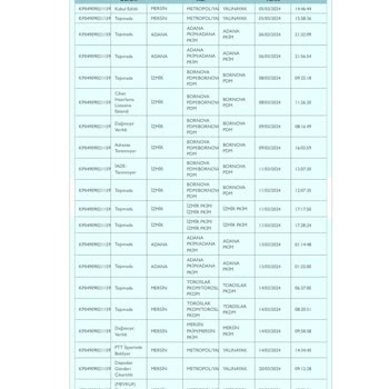 PTT Kargo PTT İle Gönderim Sağlıyorum, Fakat Değişim Ürünlerini Getirmiyorlar