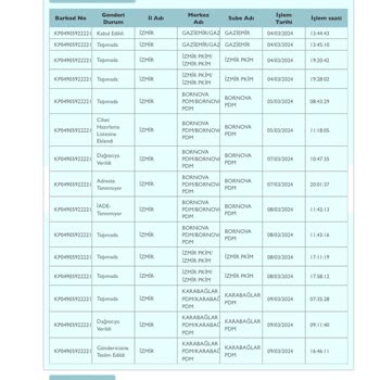PTT Kargo PTT İle Gönderim Sağlıyorum, Fakat Değişim Ürünlerini Getirmiyorlar