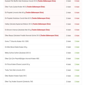 Migros Sanal Market Alışverişi Verilmeyen