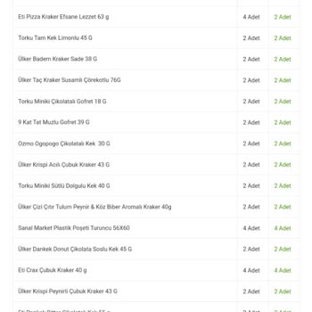 Migros Sanal Market Alışverişi Verilmeyen