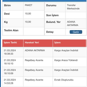 Sürat Kargo Gönderimi Aktarma Merkezinde Kaybetti