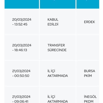 PTT Kargo 2 Saatlik Yoldan Gelen Kargoyu 4 Günde Teslim Edemedi