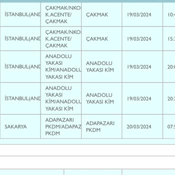 PTT Kargo Ürünlerimi 4 Gündür Teslim Etmiyor