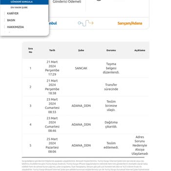 Yurtiçi Kargo'nun Hiçbir Şubesine Ulaşamıyorum. Kargom Hangi Şube De?