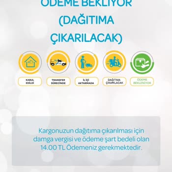 Yapı Kredi Provizyon İptali Yapmıyor