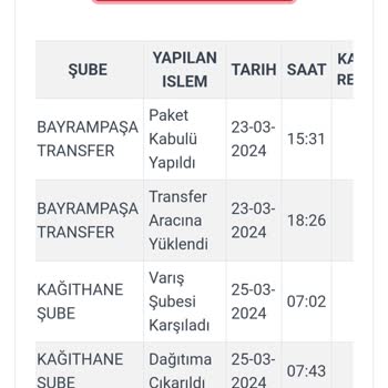 Kargoist Kağıthane Şube Sorumsuzluğu