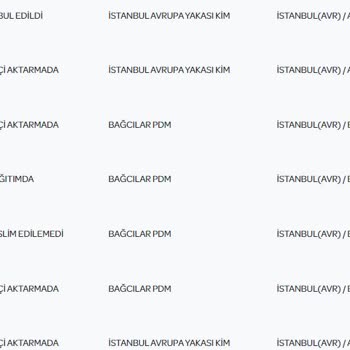 PTT Kurye 10 Gündür Kredi Kartımı Getirmedi!