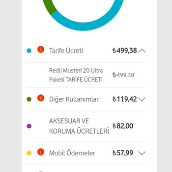 Vodafone Bitmeyen Taahhüdü Bitmiş Olarak Gösteriyor
