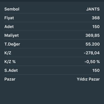 TEB Kar Zararı Yanlış Gösteriyor
