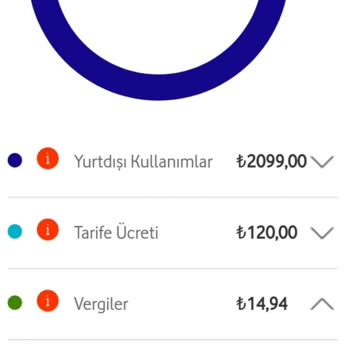 Vodafone Haksız Tahsil Ettiğinin İadesini Talep Ediyorum.
