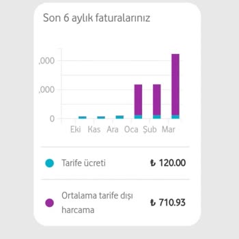 Vodafone Haksız Tahsil Ettiğinin İadesini Talep Ediyorum.
