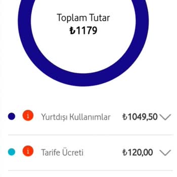 Vodafone Haksız Tahsil Ettiğinin İadesini Talep Ediyorum.