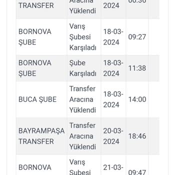 Kargoist Teslim Edilmeyen Kargo