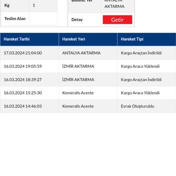 Sürat Kargo Kargom 1 Haftadır Teslim Edilmedi
