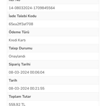 Spigen.com.tr 11 İş Günü Geçmesine Rağmen İade Ücretini Ödemedi