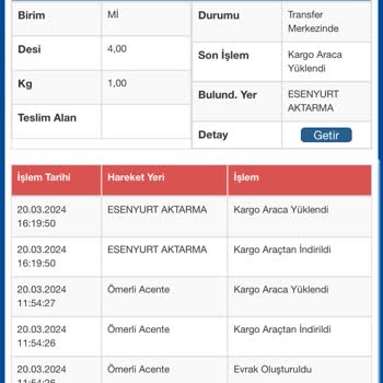 Sürat Kargo İle Ürünüm Teslim Edilmedi!