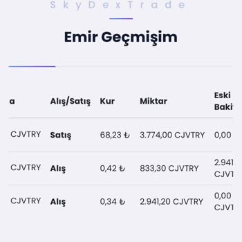 Skydextrade.com Çekim Yapabilmem İçin 412 Dolar İstedi