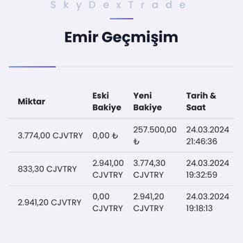 Skydextrade.com Çekim Yapabilmem İçin 412 Dolar İstedi