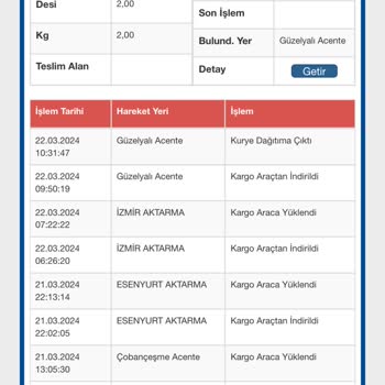 Sürat Kargo Kuryesi Ve Güzelyalı Şube Çalışanı Şikayeti