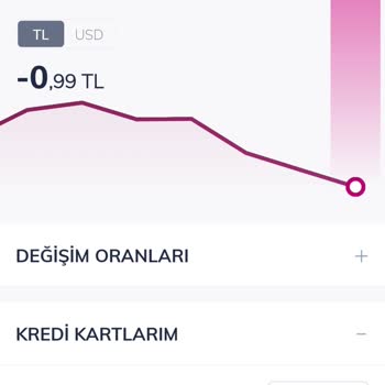 QNB Finansbank Kredi Kartı Kısıtlaması