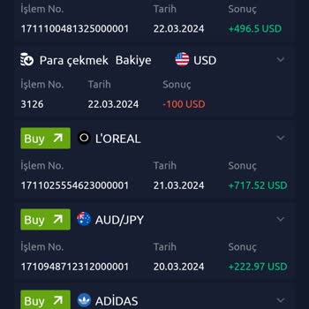 Trust Wallet Paramı Çekmek İstedim