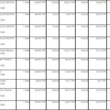 Teknosa Fazladan Para Çekiyor