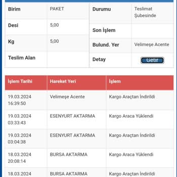 Sürat Kargo Tofisa'ya İade Gönderim Kayboldu