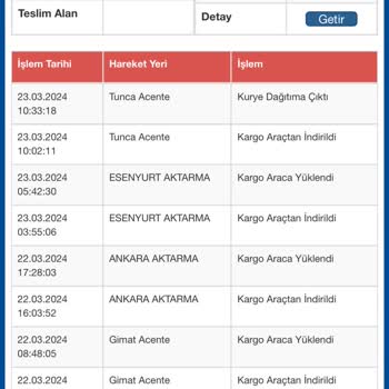 Sürat Kargo Gelmek Bilmeyen Kargoları
