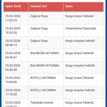 Sürat Kargo Sürate Güvenilmez Diğerleri Daha Uygun