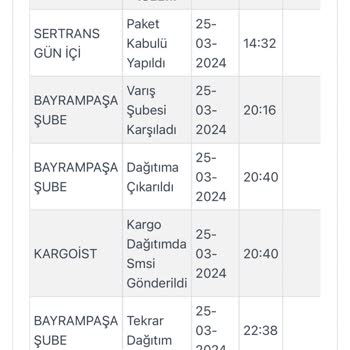 Zara Ertesi Gün Teslimat Sorunu