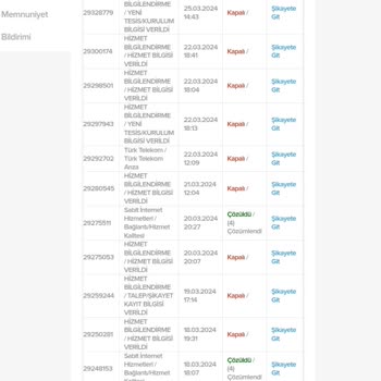 Kablo Net TÜRKSAT Aboneliği Pişmanlıktır