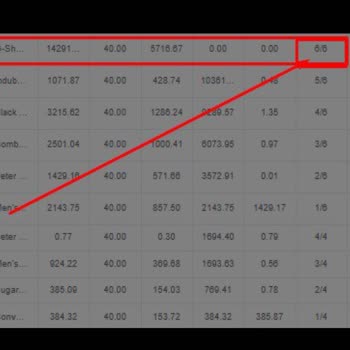 Trendyol Adında İnsanlar Paramızı Alıp Vermiyorlar