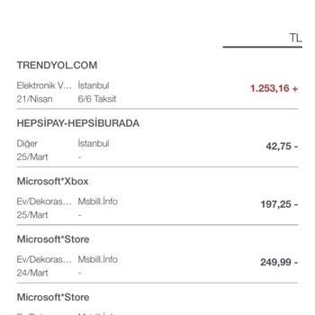 Garanti BBVA Garanti Kredi Kartı Yurt Dışı İşlemler Kapalı Olsa Da İşe Yaramadı