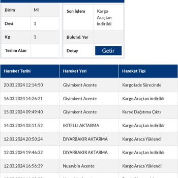 Sürat Kargo Gelen Kargo Ürünümüzü Açıp İçinden Bir Tanesini Çaldılar