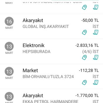 Garanti Bankası Bonus Puanları