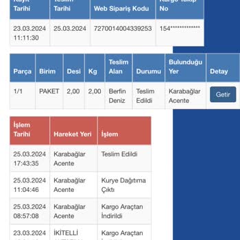 Sürat Kargo Kargom Teslim Edilmedi